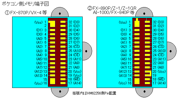 CASIO PB-1000 FOREVER!プラスワン:CASIOポケコン用32KB増設メモリ(RP